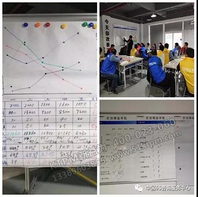 改善各階段過程數據統計分析