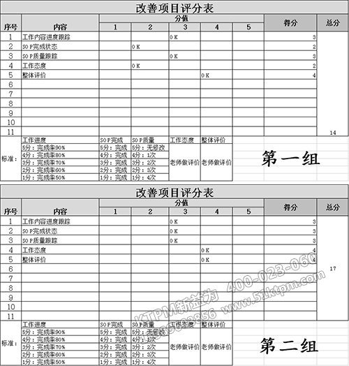 兩組考核評分表 兩組考核評分表