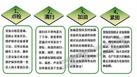 設備TPM保養 設備TPM保養
