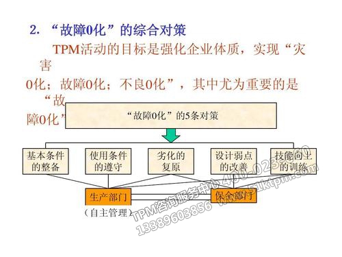 TPM專業保全 TPM專業保全
