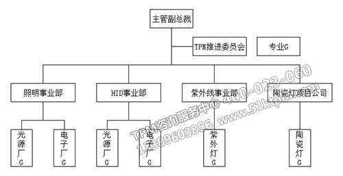 TPM管理建設